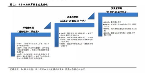 中國(guó)職業(yè)教育行業(yè)現(xiàn)狀與發(fā)展報(bào)告 萬(wàn)字深度解析